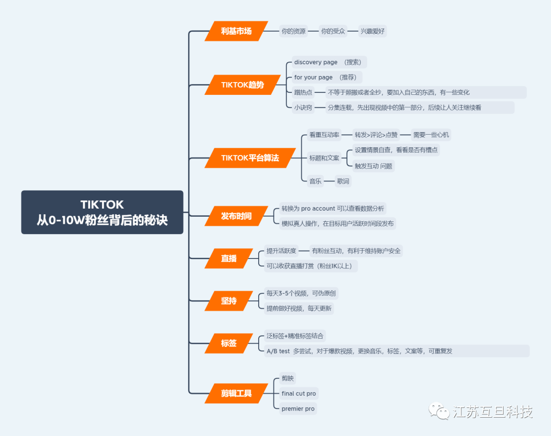TikTok 免費漲粉10W背后的秘訣！